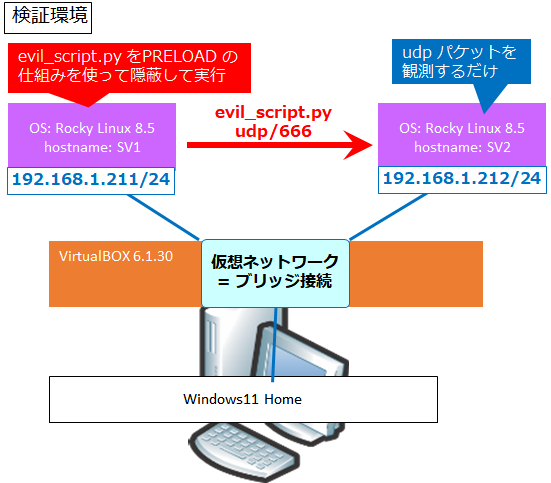 Linux】プロセス隠蔽の仕組みと実装手順 | SEの道標