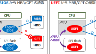 【希少】WindowsOS内部のアーキテクチャのすべて Windows OS内部のアーキテクチャのすべて | 前川 武弘 |本