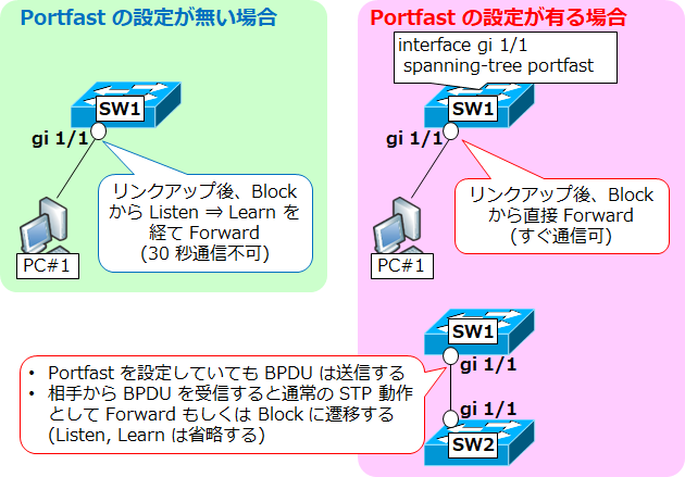 ツリールートオブジェクト CX-Switch]スパニングツリーの拡張機能 | 日本語フォーラム
