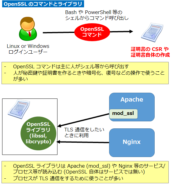 openssl-windows-se