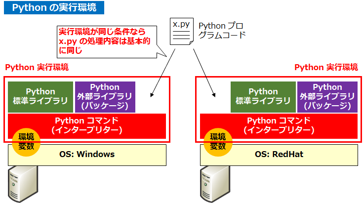 Python ショップ Django+MariaDBでwebシステムのソースコード 一式